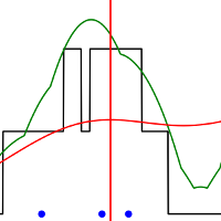 Kernel Density Estimation and Mean-Shift Clustering - screenshot